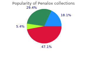 purchase line penalox