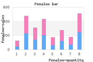 safe 100 mg penalox